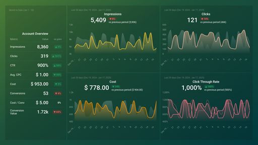 Dashboard example