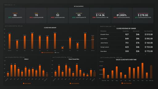 Dashboard example