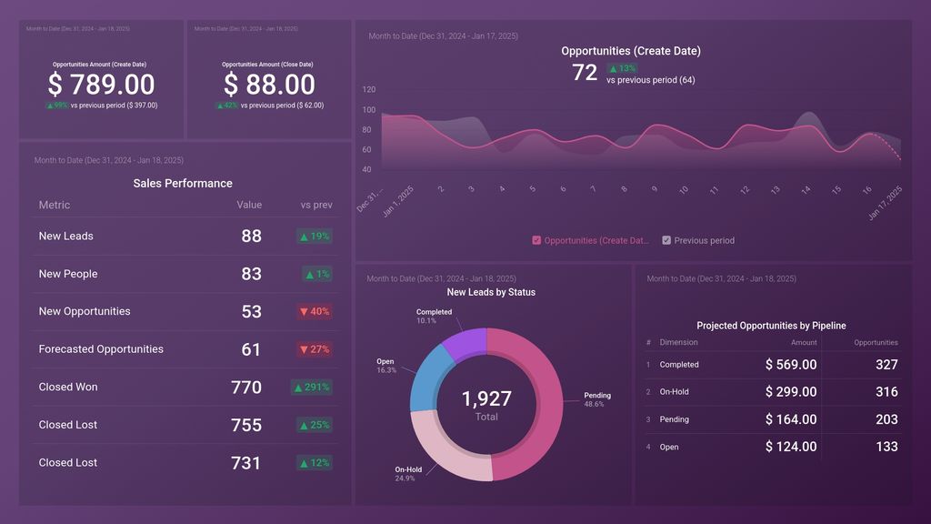 Copper Overview Dashboard Template