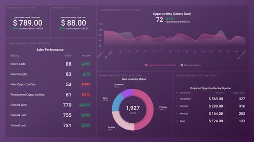 Dashboard example