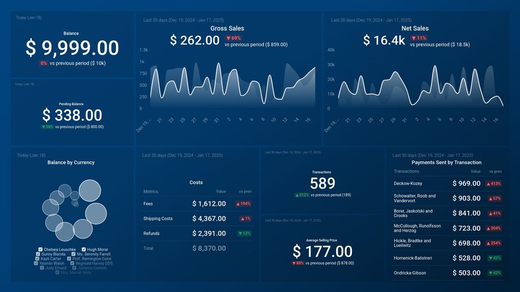 PayPal Account Overview Dashboard Template