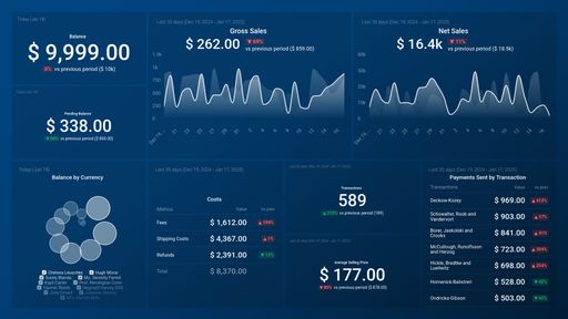 Dashboard example