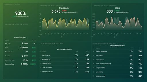 Dashboard example