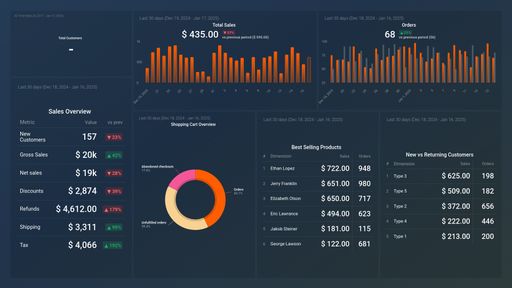 Dashboard example