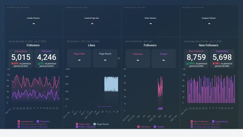 Social Networks (Growth & Engagement) Dashboard Template