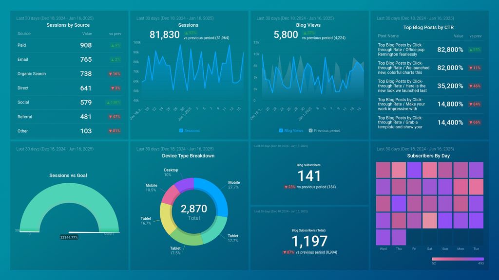 Value Journey Canvas Dashboard (Attract)