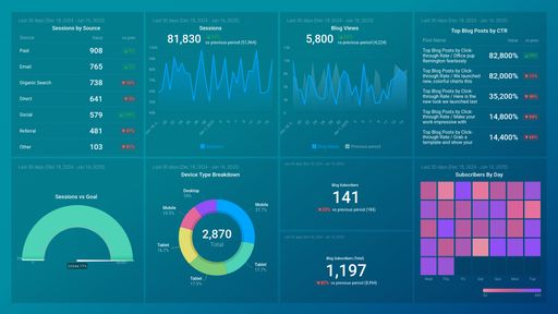 Dashboard example