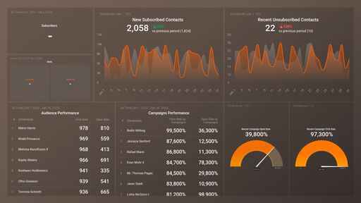 Dashboard example