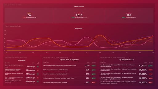 Dashboard example