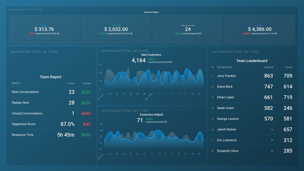 Customer Success Overview Dashboard Template