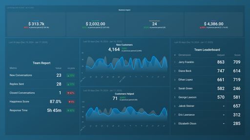 Dashboard example