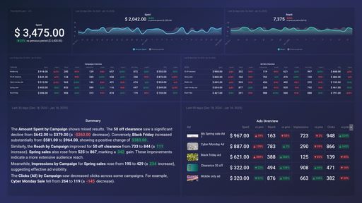 Dashboard example