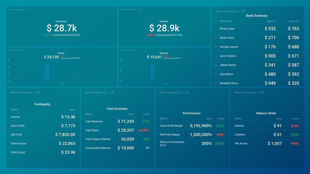 Xero Dashboard Template