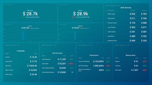 Dashboard example