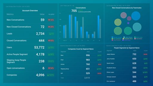 Dashboard example