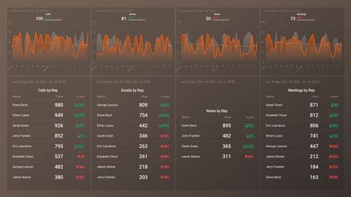 Dashboard example