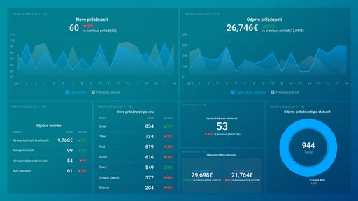 Dashboard example