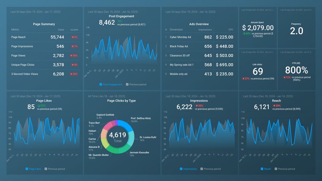 Facebook Pages & Facebook Ads: Engagement Summary Dashboard Template