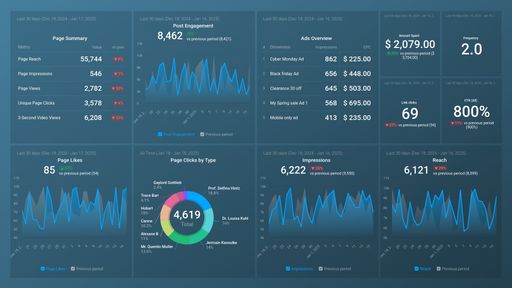 Dashboard example