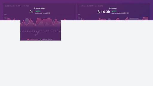 Google Universal Analytics (Ecommerce overview)