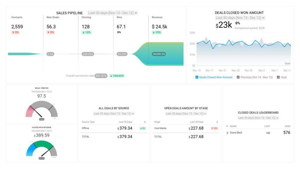 HubSpot Sales Drilldown Dashboard