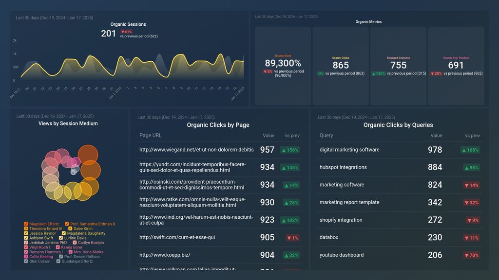 Google Analytics 4 and Google Search Consol Organic SEO Dashboard Template