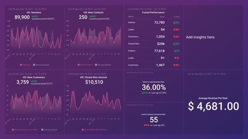 Dashboard example