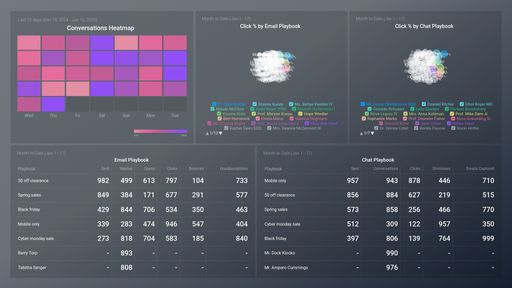 Dashboard example