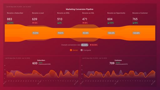 Dashboard example