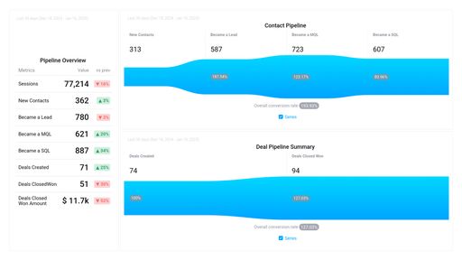 Dashboard example