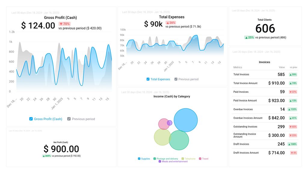 FreshBooks Cash Overview Dashboard Template