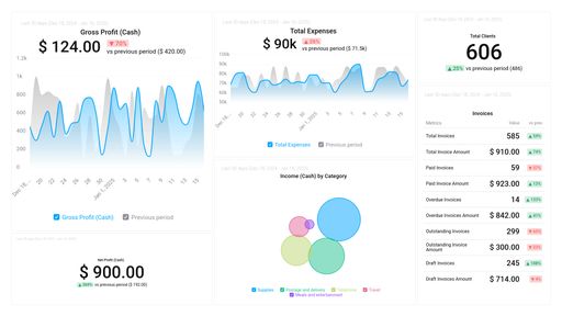 Dashboard example