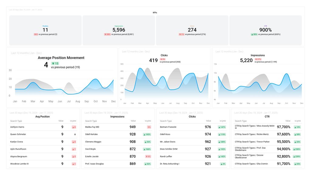 Google Organic Search Performance Dashboard Template