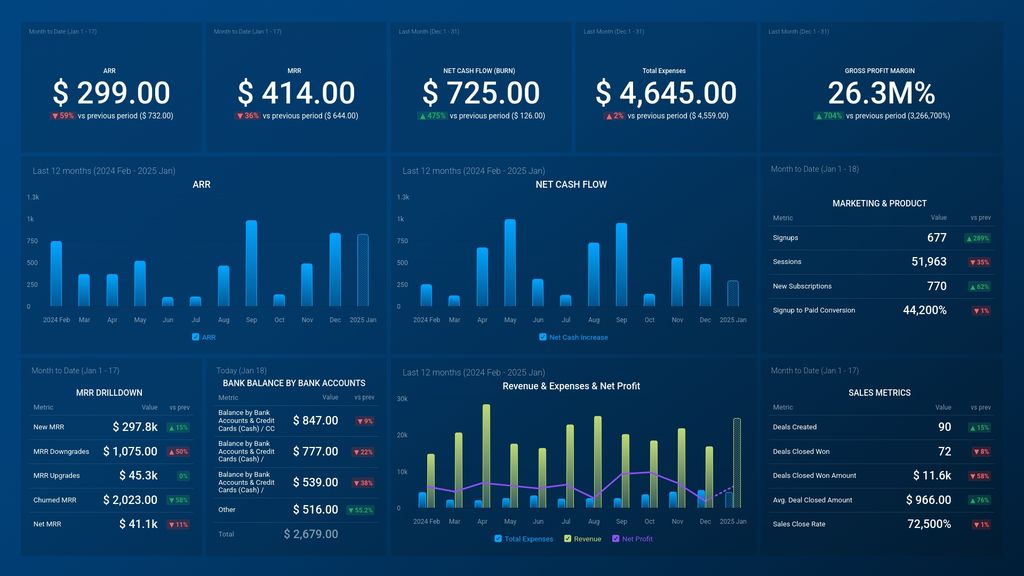 SaaS Leadership Dashboard Template (Stripe + QuickBooks + HubSpot CRM)