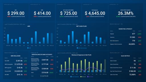 Dashboard example