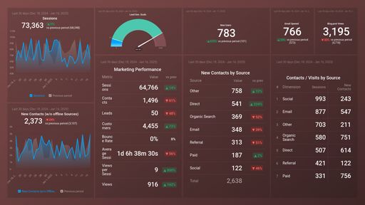 Dashboard example