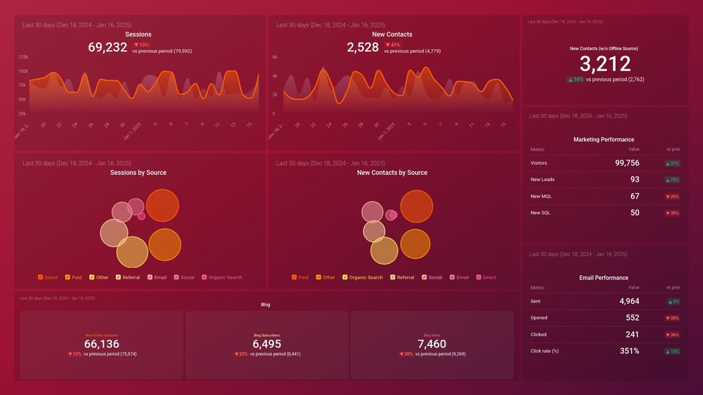 HubSpot Marketing