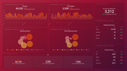 Dashboard example