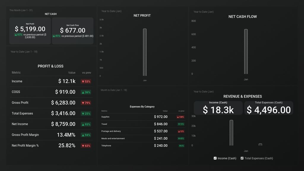 QuickBooks Financials Overview Dashboard Template