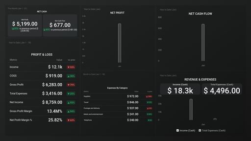 Dashboard example