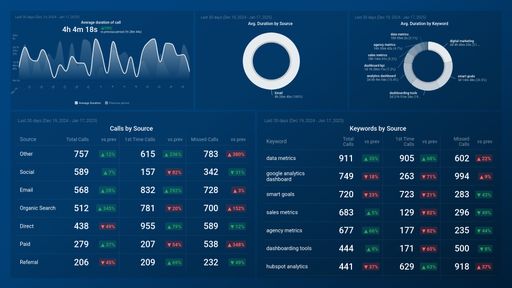 Dashboard example