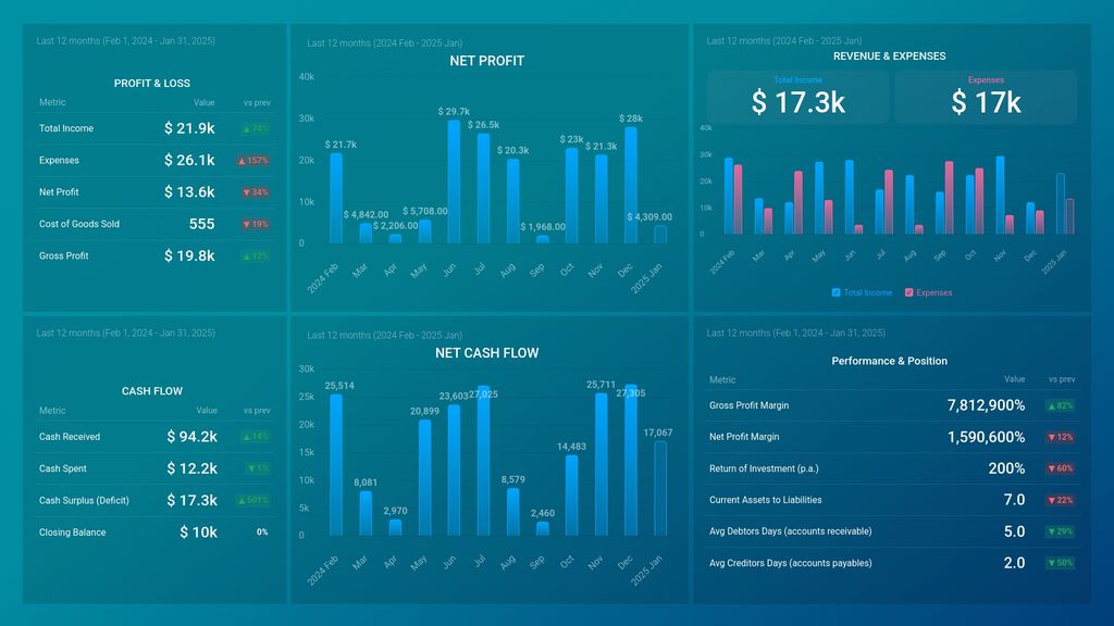 Xero Financials Overview Dashboard Template