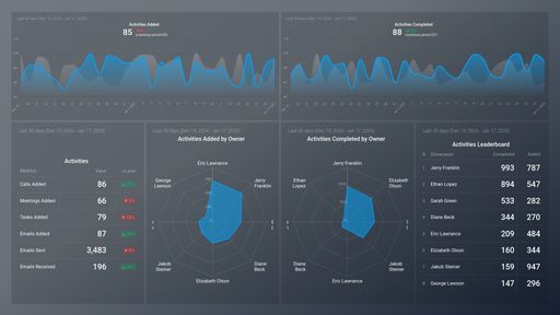 Dashboard example