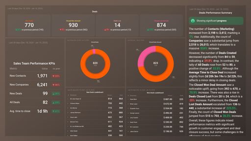 Dashboard example