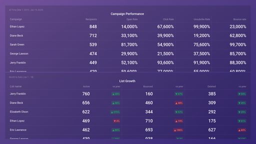 Dashboard example