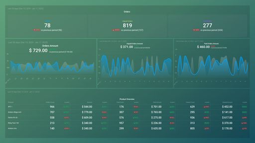 Dashboard example