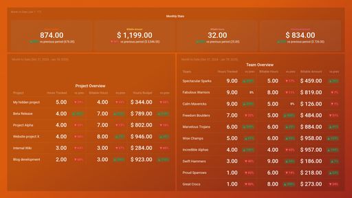 Dashboard example