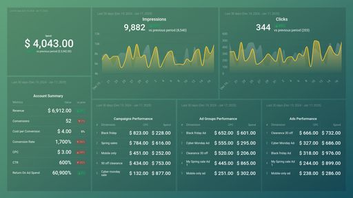 Dashboard example