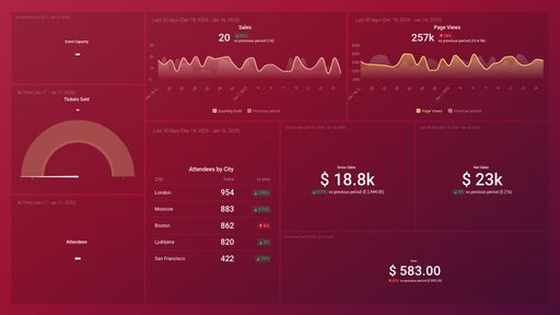 Dashboard example