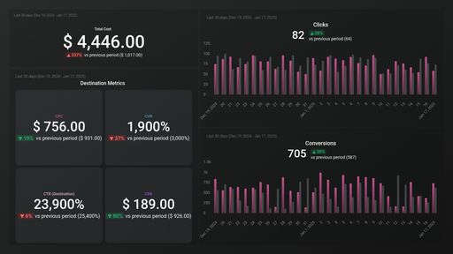 Dashboard example